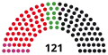 19th Parliament, following 2008 election