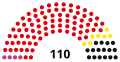 1st Parliament, following 1946 election
