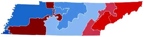 District results