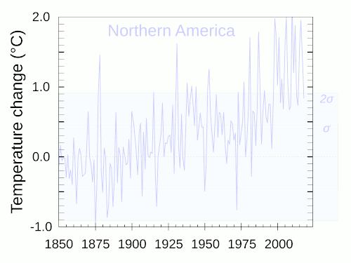 Relative deviation. Though northern America has warmed more than its tropics, the tropics have more clearly departed from normal historical variability (colored bands: 1σ, 2σ standard deviations).