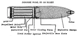 Schematic of 20 cm naval rocket components.