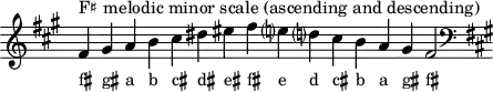 \header { tagline = ##f }
scale = \relative a { \key fis \minor \omit Score.TimeSignature
fis'^"F♯ melodic minor scale (ascending and descending)" gis a b cis dis eis fis e? d? cis b a gis fis2 \clef F \key fis \minor }
\score { { << \cadenzaOn \scale \context NoteNames \scale >> } \layout { } \midi { } }