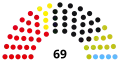 3rd Landtag, following 1954 election
