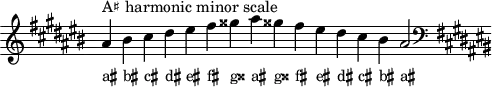 \header { tagline = ##f }
scale = \relative a { \key ais \minor \omit Score.TimeSignature
ais'^"A♯ harmonic minor scale" bis cis dis eis fis gisis ais gisis! fis eis dis cis bis ais2 \clef F \key ais \minor }
\score { { << \cadenzaOn \scale \context NoteNames \scale >> } \layout { } \midi { } }