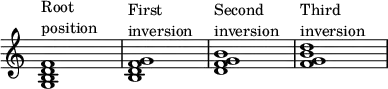 {
\override Score.TimeSignature
#'stencil = ##f
\override Score.SpacingSpanner.strict-note-spacing = ##t
\set Score.proportionalNotationDuration = #(ly:make-moment 1/4)
\time 4/4
\relative c' {
<g b d f>1^\markup { \column { "Root" "position" } }
<b d f g>1^\markup { \column { "First" "inversion" } }
<d f g b>1^\markup { \column { "Second" "inversion" } }
<f g b d>1^\markup { \column { "Third" "inversion" } }
}
}