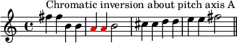 { #(set-global-staff-size 15)
\set Score.tempoHideNote = ##t \tempo 4 = 120
\key c \major \time 4/4
\set Score.proportionalNotationDuration = #(ly:make-moment 1/2)
\relative c'' {
\clef treble
fis4^\markup { Chromatic inversion about pitch axis A } fis b, b \once \override NoteHead.color = #red a \once \override NoteHead.color = #red a b2 cis4 cis d d e e fis2 \bar "||"
} }