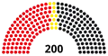 7th Landtag, following 1970 election