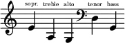 {
\new Staff \with { \remove "Time_signature_engraver" }
\clef treble \key c \major \cadenzaOn
e'4 \finger \markup \text " sopr. "
a4 \finger \markup \text " treble "
g4 \finger \markup \text " alto "
\clef bass
d4 \finger \markup \text " tenor "
g,4 \finger \markup \text " bass "
}