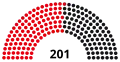 9th Landtag, following 1980 election