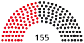 9th Landtag, following 1978 election