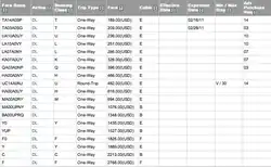Table of Airline Fares