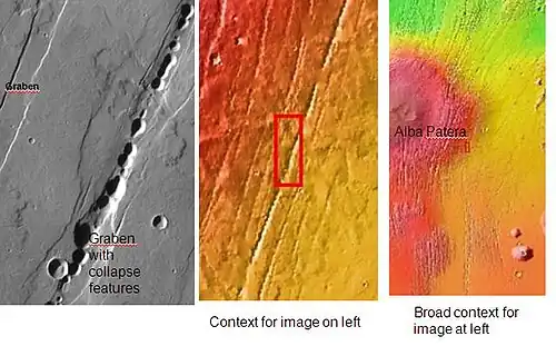 Graben near Alba Patera, as seen by THEMIS. Graben and catenae, collapse features, both caused by faults. When the crust is stretched, faults form and material falls into voids created by the stretching. Uranius Tholus (upper) and Ceraunius Tholus (largest) volcanoes are visible in wide context view, below and to the right of Alba Patera.