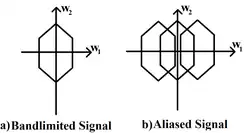 Figure illustrating a rectangular raster