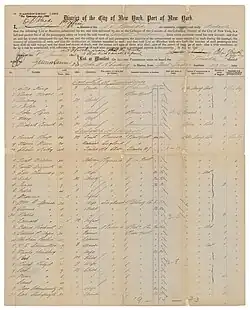 Annie Moore's Passenger Arrival at Ellis Island in 1892.