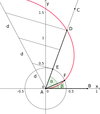 Trisection using the Archimedean spiral