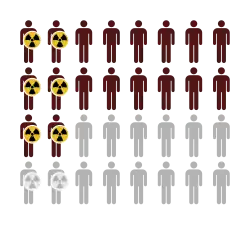Illustration of the population, with a part exposed to a risk factor. (AFp = 1/9).
