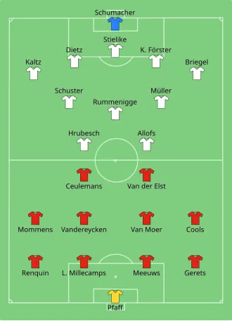 Scheme of football pitch with the line-ups of a red team in 4-4-2 formation against a white team in 5-3-2 formation