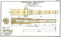 Mk VI gun