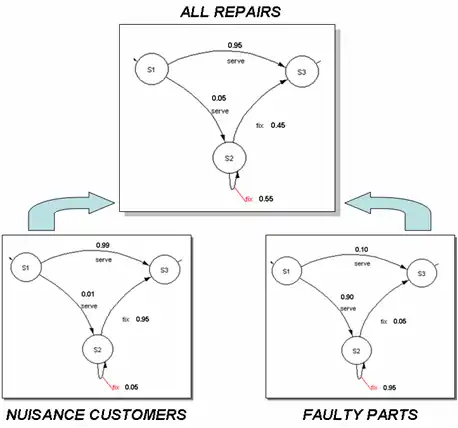 Business Process Comprehend