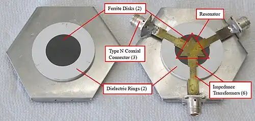 Internal construction of a stripline junction circulator having disk ferrites and a triangle-shaped resonator.