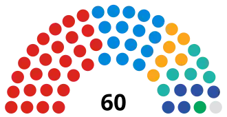 Bolton Borough Council composition