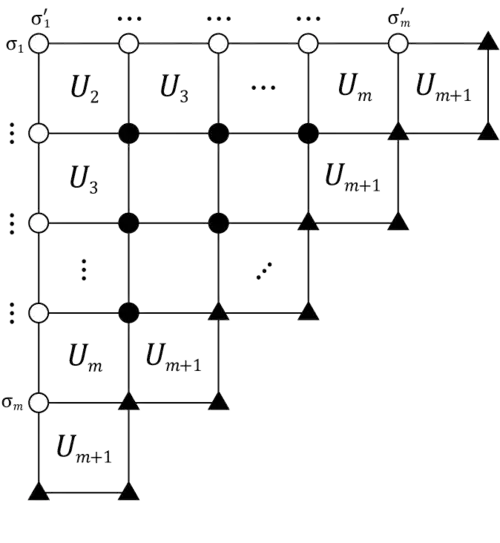 Graphical representation of factorisation