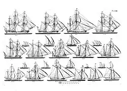 Summary of the sailing ships described in Architectura Navalis Mercatoria.