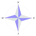 A 4-point compass rose