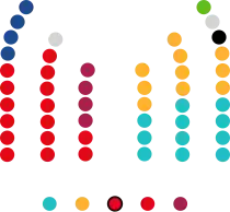 Composition of the Deputation of Barcelona