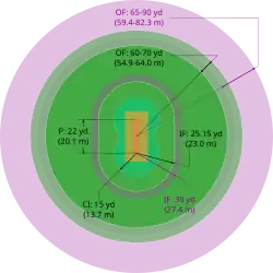 A diagram showing the difference in sizes in a men's and women's cricket field