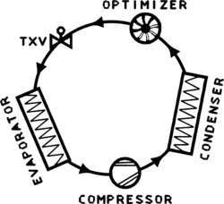System With Cycle Optimization.