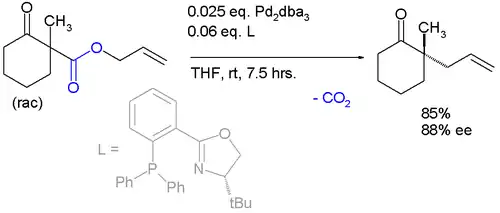 Asymmetric variation