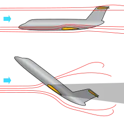 A diagram with the side view of two aircraft in different attitudes demonstrates the airflow around them in normal and stalled flight.