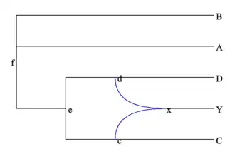 Network drawn by Dendroscope