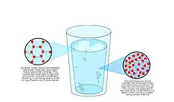 Image 18The difference in the molecular structures of water and ice. (from Properties of water)