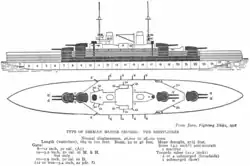 Design schematics for this type of ship; it carried two gun turrets on either end, with two large smoke stacks and two tall masts in between.