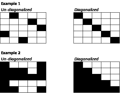 Examples of diagonalization