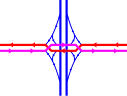 Diverging diamond interchange; designed to improve traffic flow and safety by minimizing turns that must cross oncoming lanes of traffic