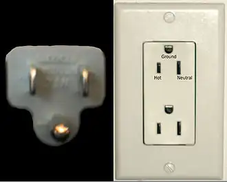 Left: NEMA 5-15 plug. Right: "Decora"-style duplex socket, with ground-pin up orientation specified in NECA 130-2010, centre. Photos are different scale – parallel blades are on 1⁄2-inch (12.7 mm) centres.