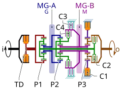 Clutch C1 is engaged during Mode 1 operation in this schematic of a dual-mode transmission