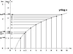 Units of information measurement.