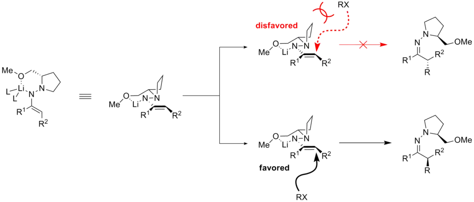 Stereoselectivity for the alkylation step of the Enders' reaction