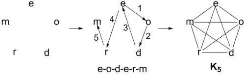 K5 graph of eodermdrome