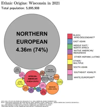 Image 3Ethnic origins in Wisconsin (from Wisconsin)
