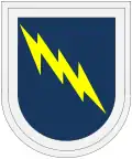 26th Infantry Division, 173rd Infantry Detachment (Long-Range Surveillance)