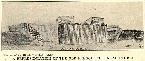 Fort Crèvecoeur