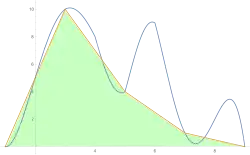Four-piece approximation