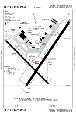 FAA airport diagram