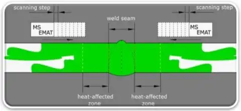 The principle of angle-beam EMAT use in pipeline girth weld assessment.