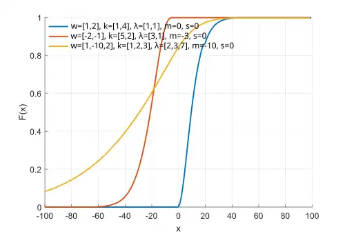 Generalized chi-square cumulative distribution function